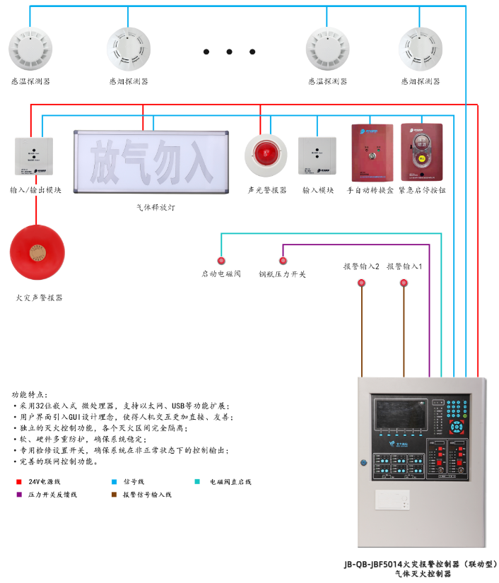 JB-QB-JBF5014江西气体灭火控制器系统组成图